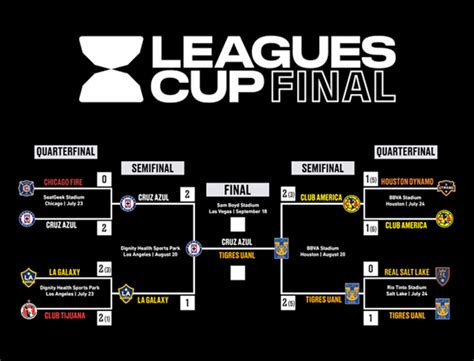 leagues cup games